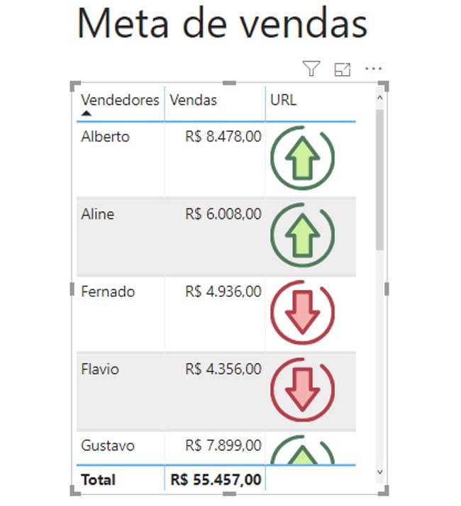 Power BI - KPI Meta de Vendas - ENG DTP & Multimídia