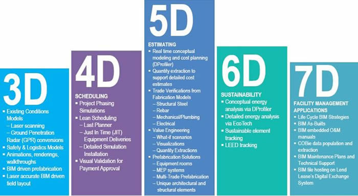 5d-no-bim-eng-dtp-multimidia