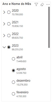 https://www.eng.com.br/assets/img/artigo/PBI-Segmentação-de_Lista-007.jpg