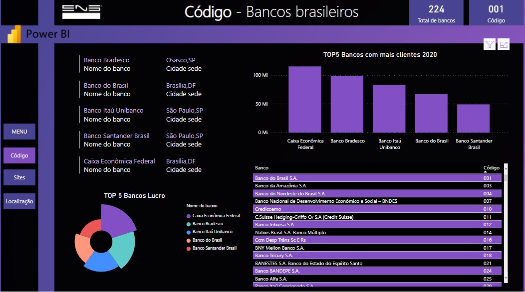 acesso-ao-dashboard-pbi-eng-dtp-multimidia