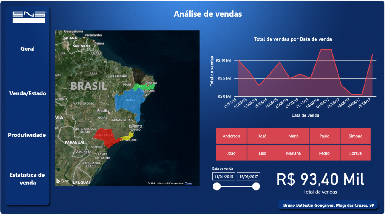 analise-de-vendas-power-bi-eng-dtp-multimidia