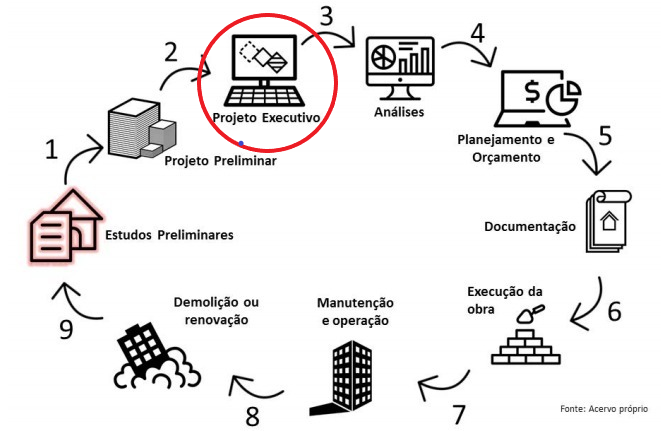 artigo-projeto-executivo-no-bim-eng-dtp-multimidia