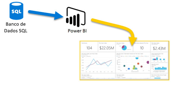 banco-de-dados-no-pbi-eng-dtp-multimidia