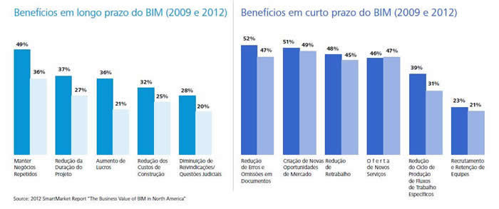 beneficios-do-bim-eng-dtp-multimidia