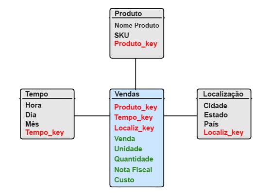 chaves-key-power-bi-eng-dtp-multimidia