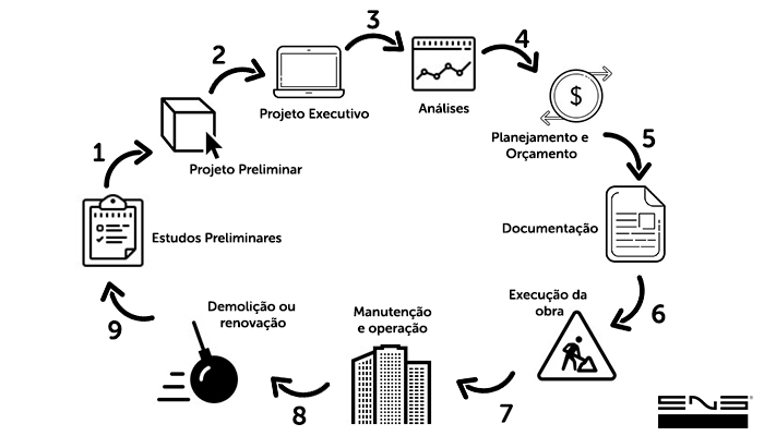 ciclo-produtividade-bim-eng-dtp-multimidia