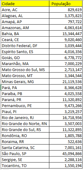 cidade-e-populacao-pbi-eng-dtp-multimidia