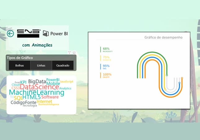 como-fazer-animacoes-dashboard-pbi-eng-dtp-multimidia