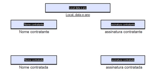 configuracao-de-campos-sign-eng-dtp-multimidia