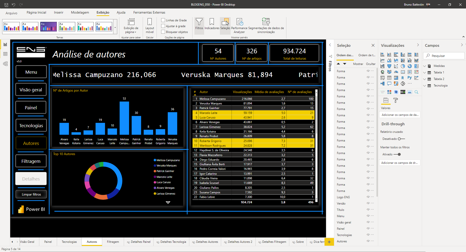 dashboard-deve-ser-interativo-eng-dtp-multimidia