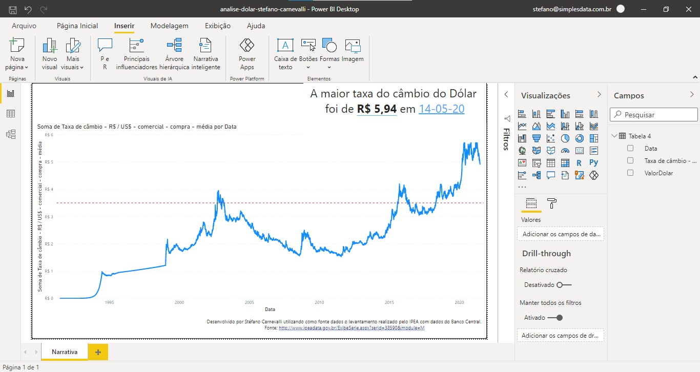 dashboard-finalizada-no-power-bi-eng-dtp-multimidia