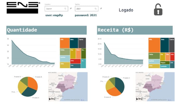 dashboard-quantidade-e-receita-pbi-eng-dtp-multimidia