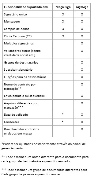 diferencas-megasign-e-gigasign-eng-dtp-multimidia