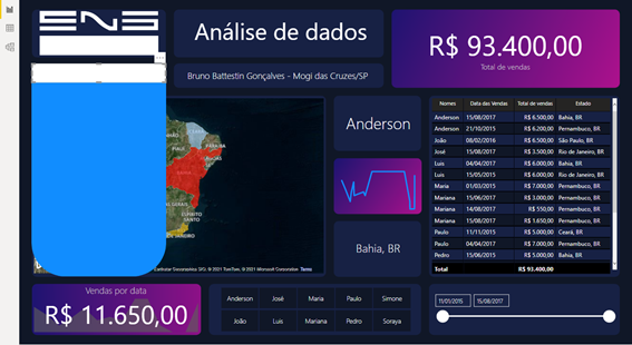 escolher-formato-do-botao-pbi-eng-dtp-multimidia