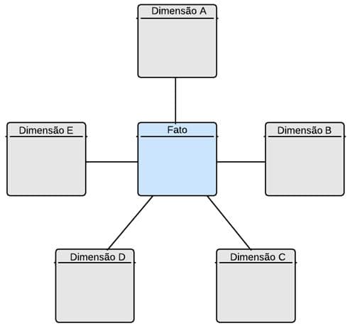 estrutura-dimensional-padronizada-power-bi-eng-dtp-multimidia