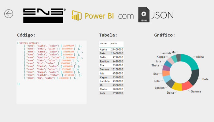 etl-dashboard-exemplo-pbi-eng-dtp-multimidia