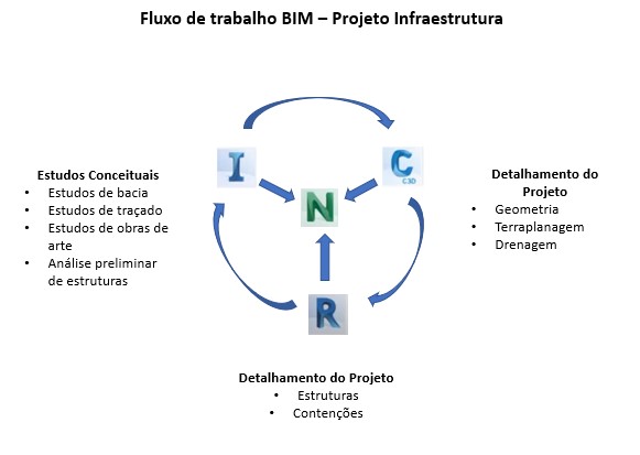 fluxo-de-trabalho-bim-eng-dtp-multimidia