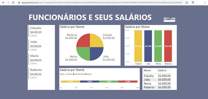 funcionarios-e-seus-salarios-atualizado-power-bi-eng-dtp-multimidia