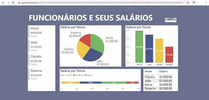 funcionarios-e-seus-salarios-web-power-bi-eng-dtp-multimidia