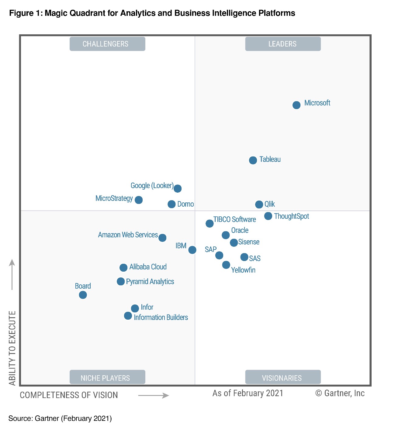 gartner-group-estrutura-sql-eng-dtp-multimidia