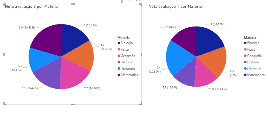 grafico-de-pizza-de-avaliacoes-eng-dtp-multimidia