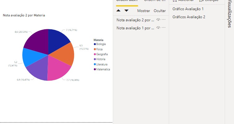 grafico-um-sobre-o-outro-eng-dtp-multimidia