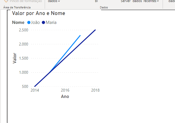 grafico-valor-por-nome-e-ano-eng-dtp-multimidia