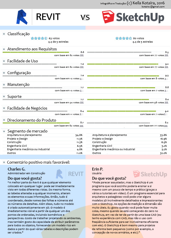 infografico-sobre-revit-1-eng-dtp-multimidia