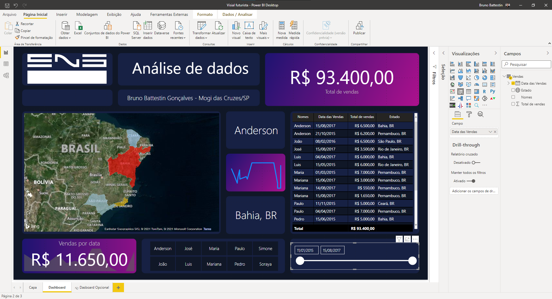 modelo-de-dashboard-da-eng-dtp-multimidia