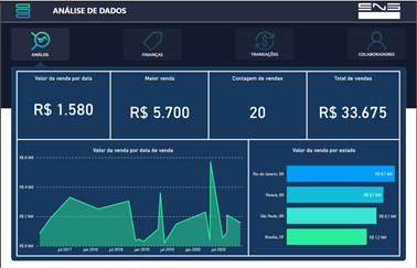 modelo-dois-pbi-uiux-eng-dtp-multimidia