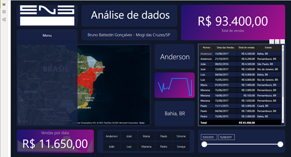 personalizar-botao-e-menu-pbi-eng-dtp-multimidia