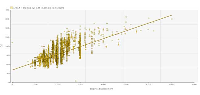 Power BI - Regressão Linear - ENG DTP & Multimídia