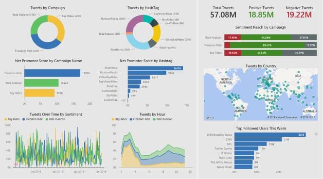 power-bi-marketing-dashboard-exemplo-eng-dtp-multimidia