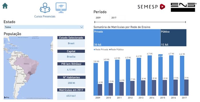 power-bi-na-educacao-dashboard-eng-dtp-multimidia