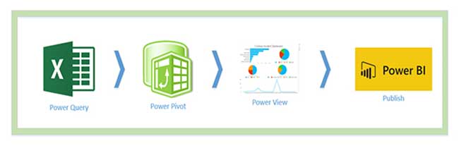 Power BI - Sistema ETL - ENG DTP & Multimídia