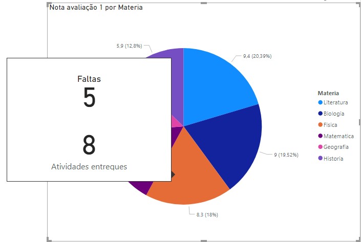 resultado-grafico-faltas-e-atividades-eng-dtp-multimidia