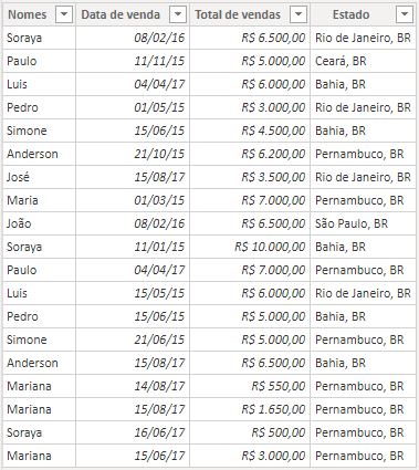 tabela-de-nomes-eng-dtp-multimidia