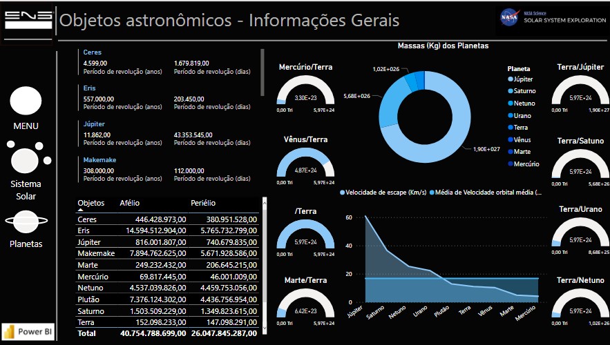 visuais-interativos-dashborad-pbi-eng-dtp-multimidia