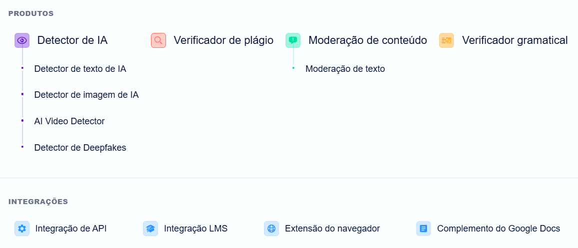 Copyleaks: Detec&ccedil;&atilde;o nas Universidade.
