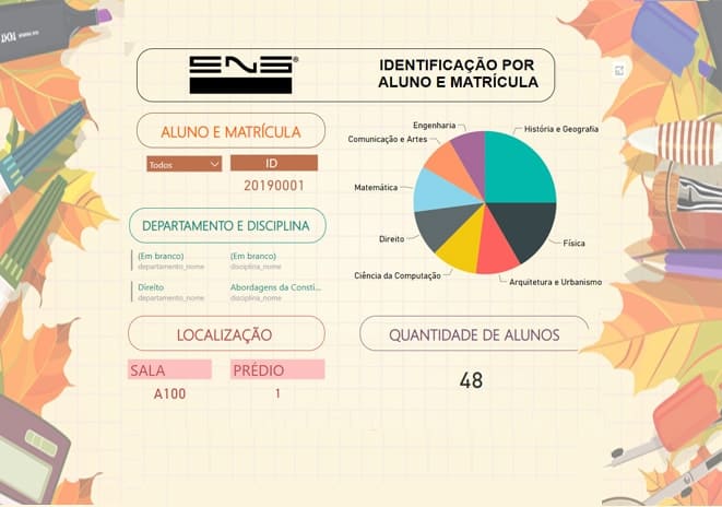 Business Intelligence com Indicadores em Educação