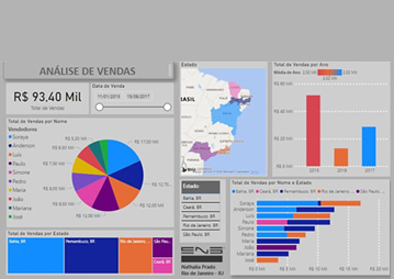 Curso Power BI Extended