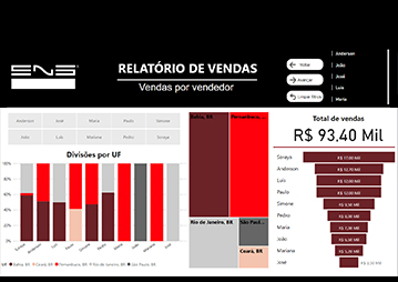 Curso Power BI