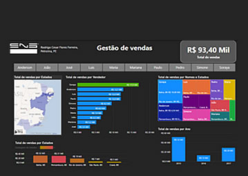 Curso Power BI Extended