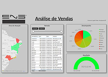 Minicurso Power BI Outubro 2021