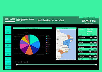 Curso Power BI Extended