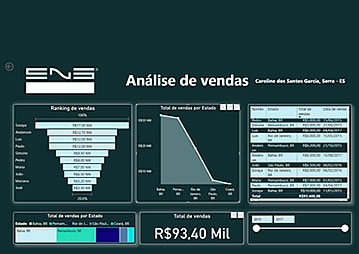 Minicurso Power BI Outubro 2021