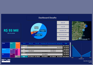 Minicurso Power BI Abril 2022