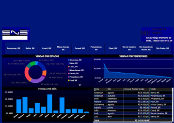 Minicurso Power BI Janeiro de 2023