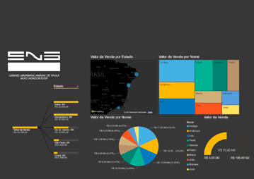 Minicurso Power BI Junho 2022