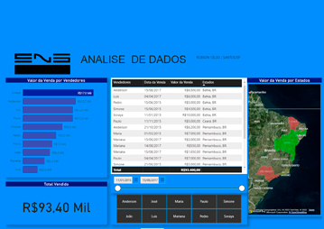 Minicurso Power BI Maio 2022